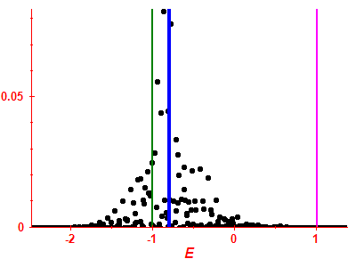Strength function